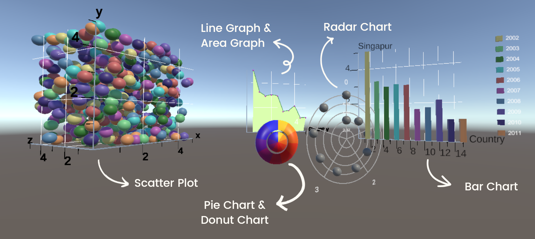 Visualization Framework for Unity (ApolloPlots)